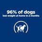 Hill'S Prescription Diet Metabolic Weight Management Dry Dog Food With Chicken 12kg