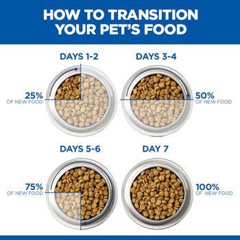 Hill'S Science Plan Light Small & Mini Mature Adult Dog Food With Chicken 2.5kg