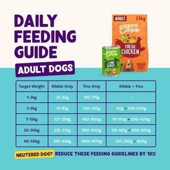 Edgard & Cooper Adult Dry Dog Food Chicken 7kg