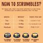 Scrumbles Grain Free Wet Dog Food Chicken 150g