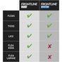 Frontline Plus Spot-On Flea & Tick Treatment for Medium Dogs 10-20kg, 3 pipettes