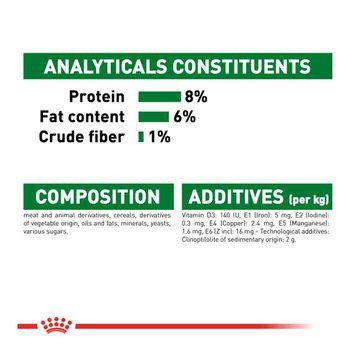 Royal Canin Wet Dog Food Mini Puppy in Gravy 85g