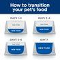 Hill'S Prescription Diet U/D Urinary Care Dry Dog Food 10kg