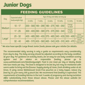 James Wellbeloved Dog Junior Fish & Rice