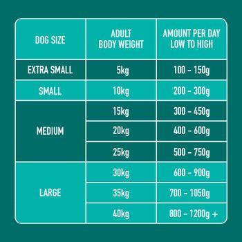 Nutriment Just Tripe Dog Food 500g
