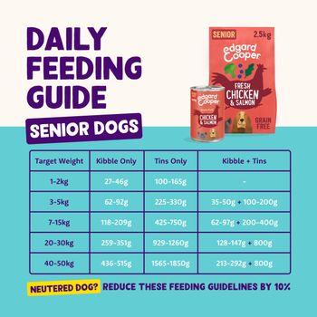 Edgard & Cooper Senior Dry Dog Food Chicken & Salmon 7kg