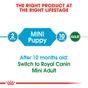 Royal Canin Dry Dog Food Mini Puppy 8kg