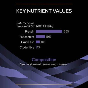 Purina Pro Plan Feline FortifFlora Cat Food Supplements