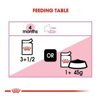 Royal Canin Kitten Instinctive in Jelly Wet Cat Food 12x85g