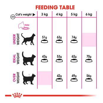 Royal Canin Exigent Savour Sensation