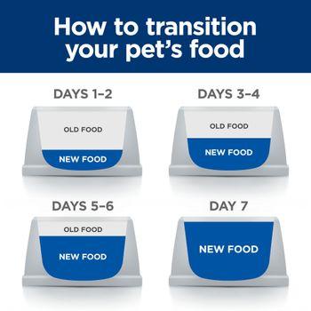 Hill'S Prescription Diet Z/D Food Sensitivities Dry Dog Food 10kg