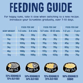 Scrumbles Dry Food for Puppy & Toy Breeds Chicken 2kg