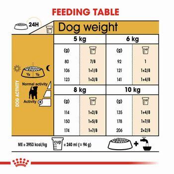 Royal Canin Dry Dog Food Jack Russell 3kg