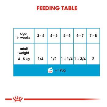 Royal Canin Wet Dog Food Starter Mousse 195g