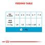 Royal Canin Wet Dog Food Starter Mousse 195g